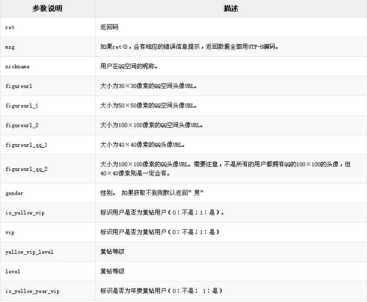 php写的插件网站接入QQ登录，QQ互联_图三