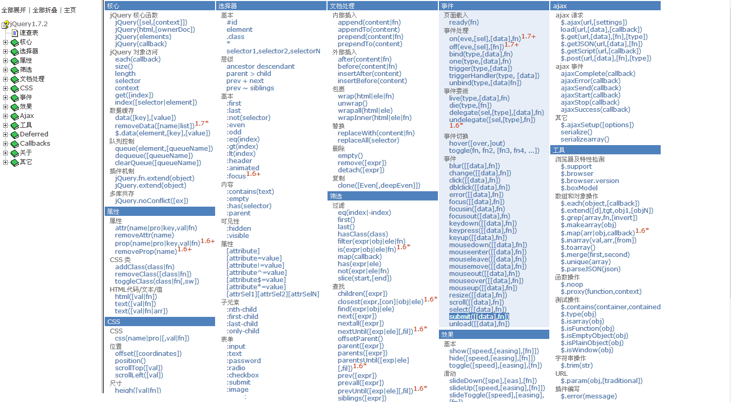 jQuery 在线手册 | jQuery API 中文手册 | jQuery 1.7.2_图一