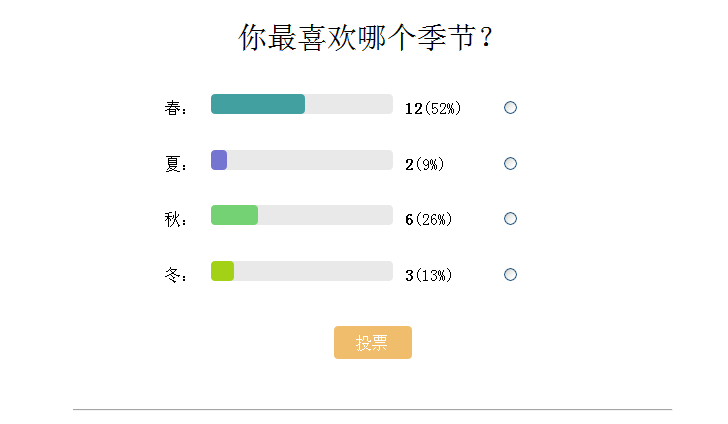 网页问卷调查投票页面表单并有彩色统计投票结果_图一