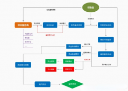 微信支付服务商服务商开发能力说明文档免费提供给大家