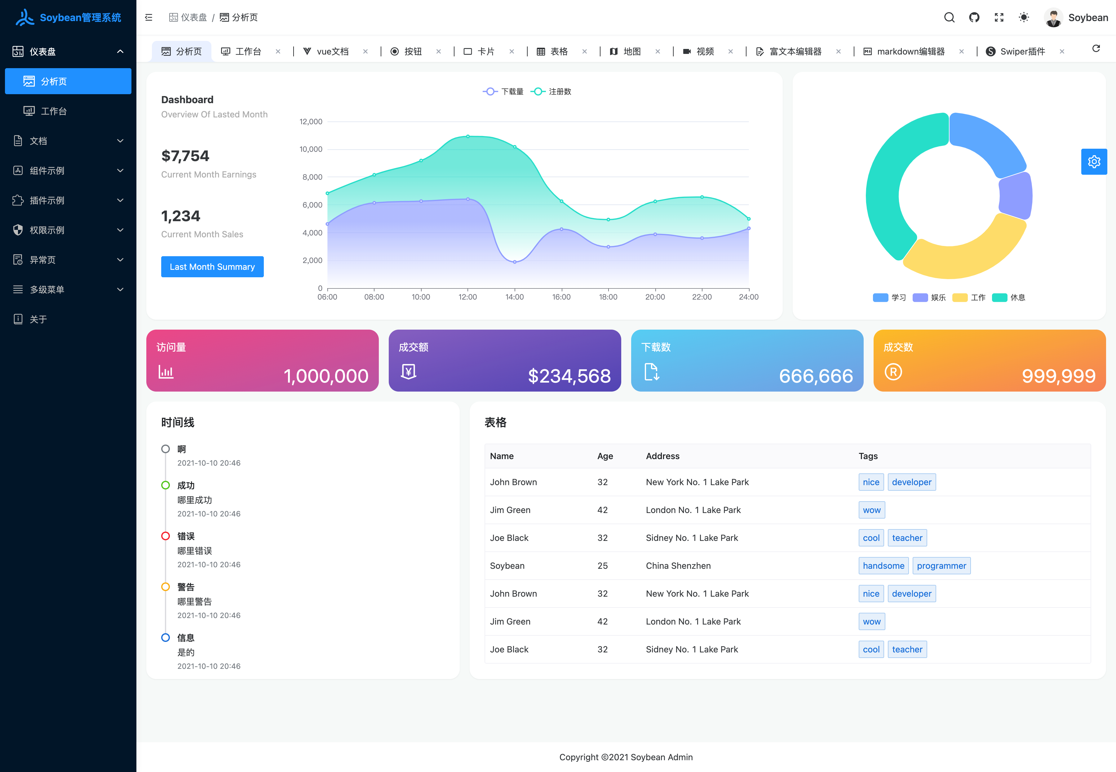 一个基于Vue3、Vite3、TypeScript、NaiveUI 和 UnoCSS的清新优雅的中后台模版_图一